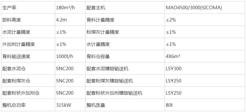 混凝土攪拌站.jpg 混凝土攪拌站.jpg